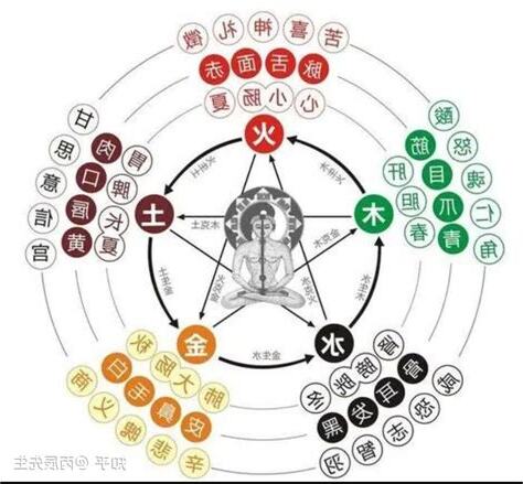 五行 生金